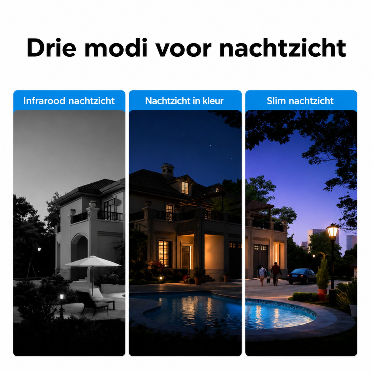 Camora™ Draadloze WiFi Beveiligingscamera voor Buiten | 1080P HD